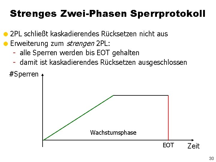 Strenges Zwei-Phasen Sperrprotokoll = 2 PL schließt kaskadierendes Rücksetzen nicht aus = Erweiterung zum