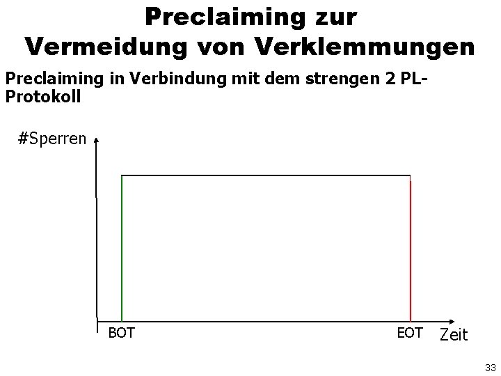 Preclaiming zur Vermeidung von Verklemmungen Preclaiming in Verbindung mit dem strengen 2 PLProtokoll #Sperren