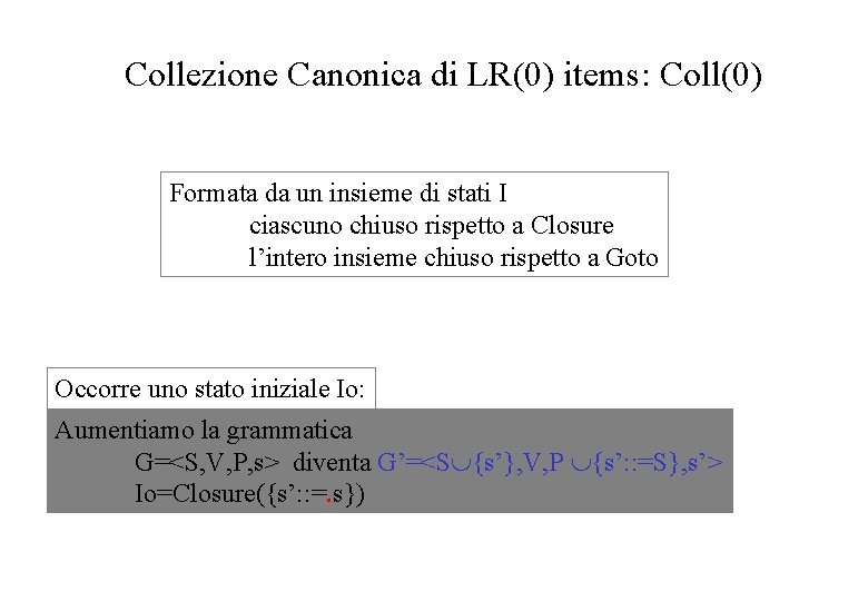 Collezione Canonica di LR(0) items: Coll(0) Formata da un insieme di stati I ciascuno