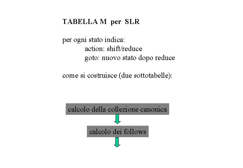 TABELLA M per SLR per ogni stato indica: action: shift/reduce goto: nuovo stato dopo