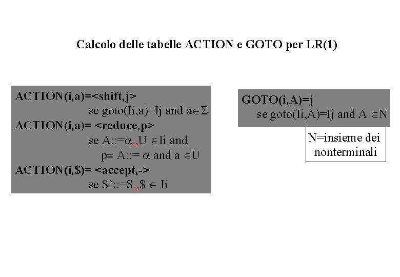 Calcolo delle tabelle ACTION e GOTO per LR(1) ACTION(i, a)=<shift, j> se goto(Ii, a)=Ij