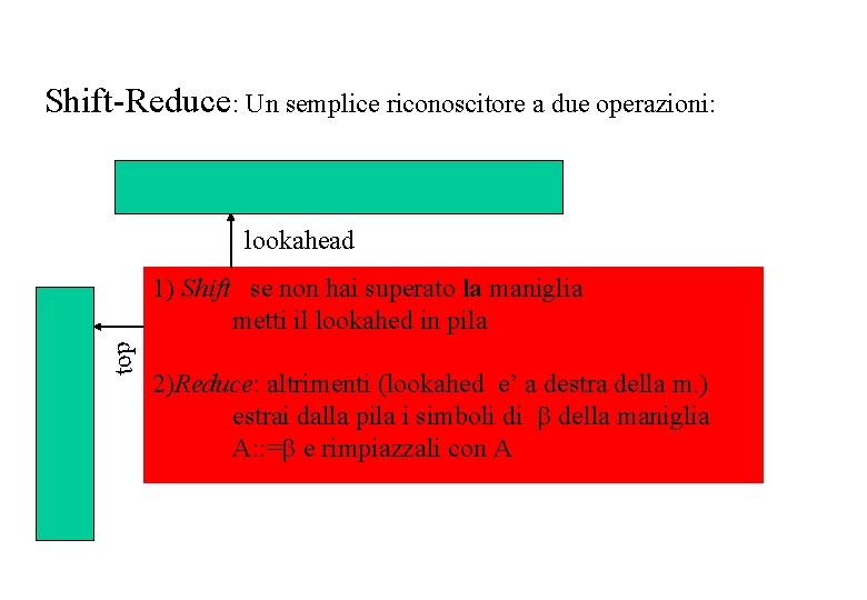 Shift-Reduce: Un semplice riconoscitore a due operazioni: lookahead top 1) Shift se non hai