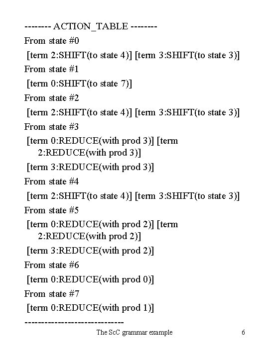 ---- ACTION_TABLE -------From state #0 [term 2: SHIFT(to state 4)] [term 3: SHIFT(to state