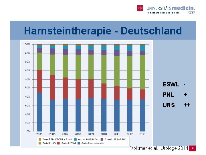 Urologische Klinik und Poliklinik Harnsteintherapie - Deutschland ESWL PNL + URS ++ Volkmer et