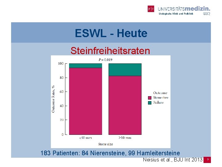 Urologische Klinik und Poliklinik ESWL - Heute Steinfreiheitsraten 183 Patienten: 84 Nierensteine, 99 Harnleitersteine