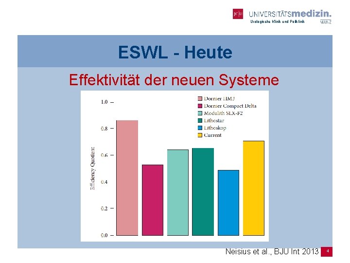 Urologische Klinik und Poliklinik ESWL - Heute Effektivität der neuen Systeme Neisius et al.