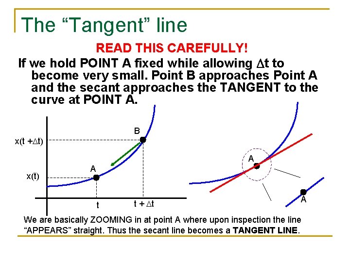 The “Tangent” line READ THIS CAREFULLY! If we hold POINT A fixed while allowing