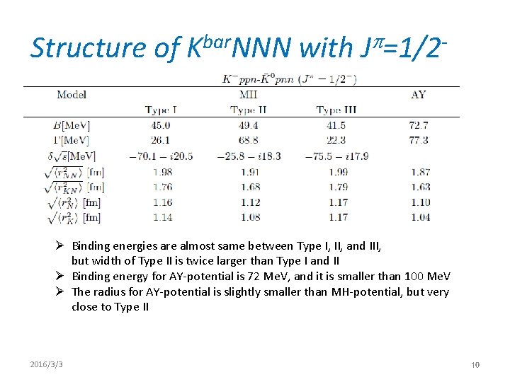 Structure of Kbar. NNN with Jp=1/2 - Ø Binding energies are almost same between