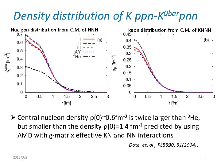 Density distribution of K-ppn-K 0 barpnn Nucleon distribution from C. M. of NNN kaon