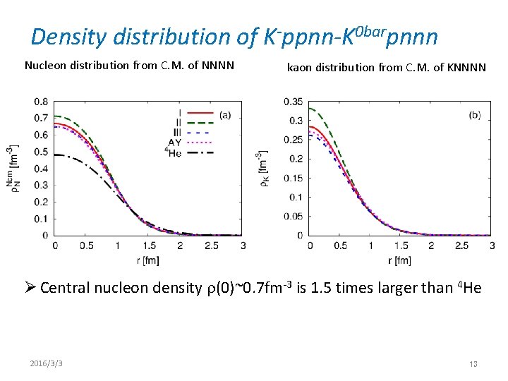 Density distribution of K-ppnn-K 0 barpnnn Nucleon distribution from C. M. of NNNN kaon