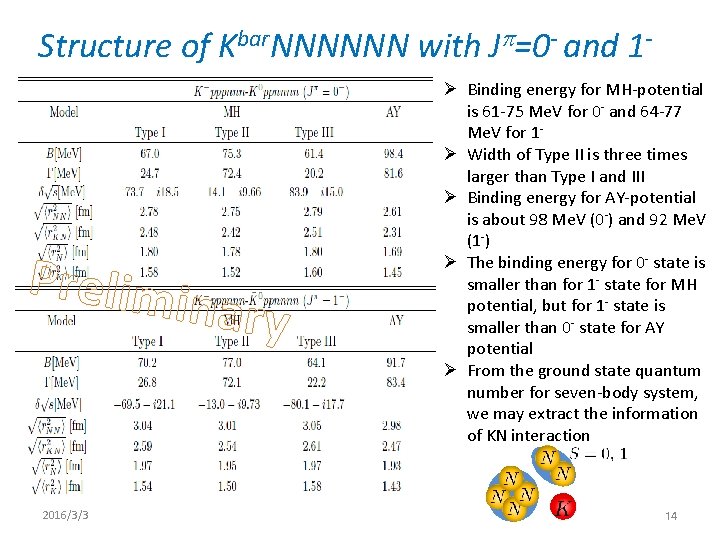 Structure of Kbar. NNNNNN with Jp=0 - and 1 - Prelimi 2016/3/3 nary Ø