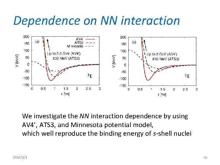 Dependence on NN interaction 3 E 1 E We investigate the NN interaction dependence