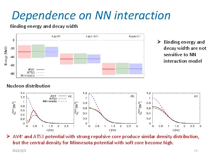 Dependence on NN interaction Binding energy and decay width Ø Binding energy and decay