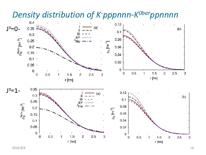 Density distribution of K-pppnnn-K 0 barppnnnn Jp=0 - Jp=1 - 2016/3/3 18 