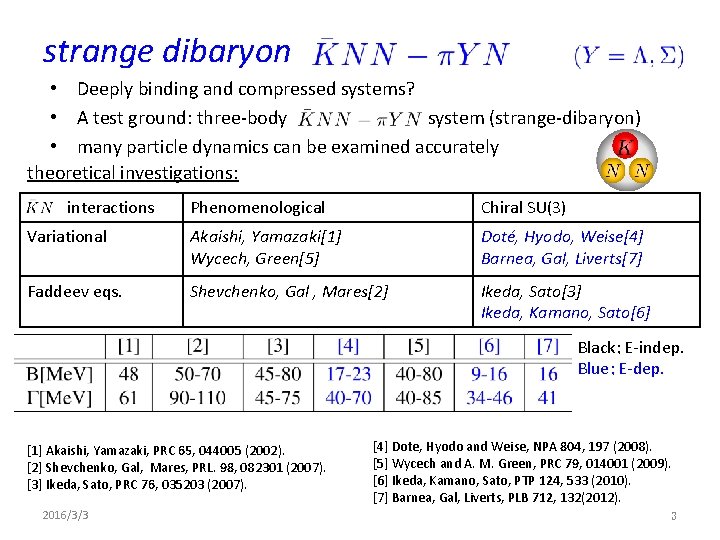 strange dibaryon • Deeply binding and compressed systems? • A test ground: three-body system