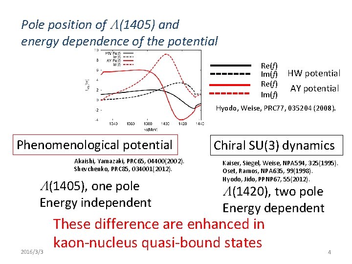 Pole position of L(1405) and energy dependence of the potential Re(f) Im(f) HW potential