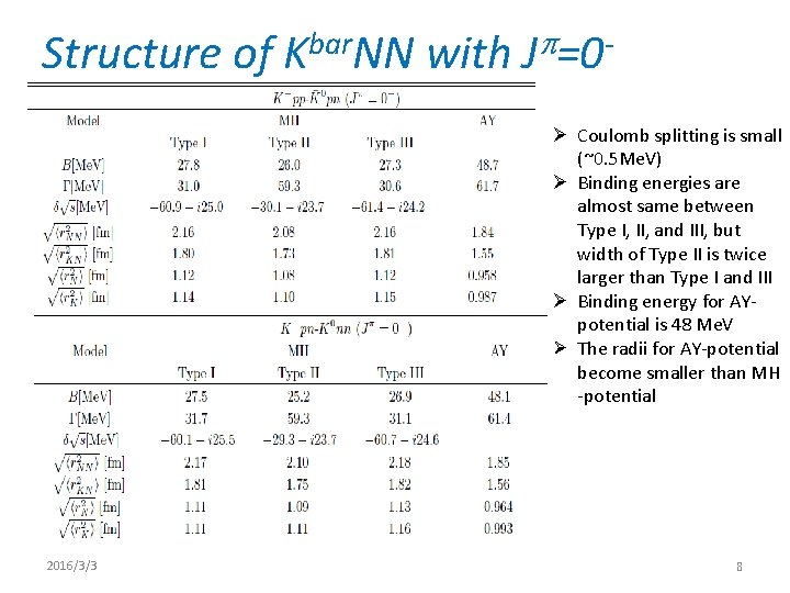 Structure of Kbar. NN with Jp=0Ø Coulomb splitting is small (~0. 5 Me. V)