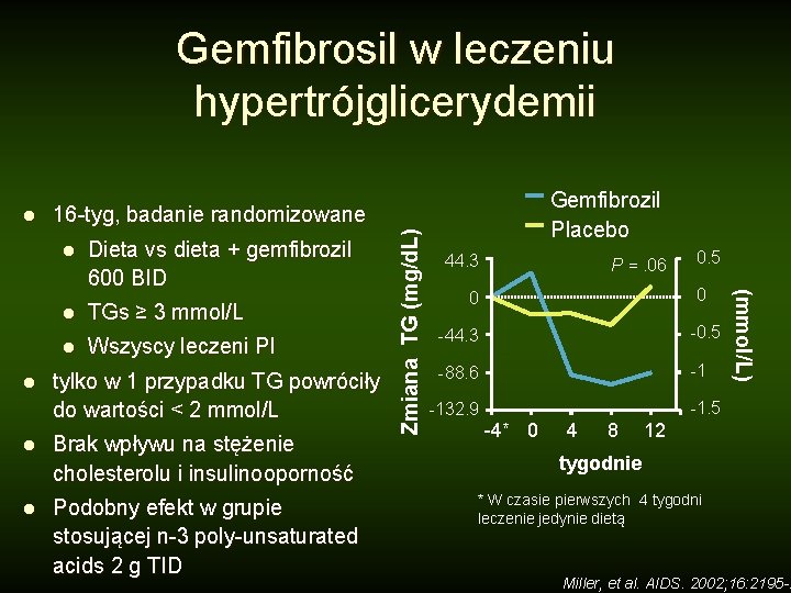 Gemfibrosil w leczeniu hypertrójglicerydemii l Dieta vs dieta + gemfibrozil 600 BID l TGs