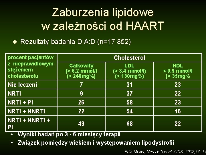 Zaburzenia lipidowe w zależności od HAART l Rezultaty badania D: A: D (n=17 852)