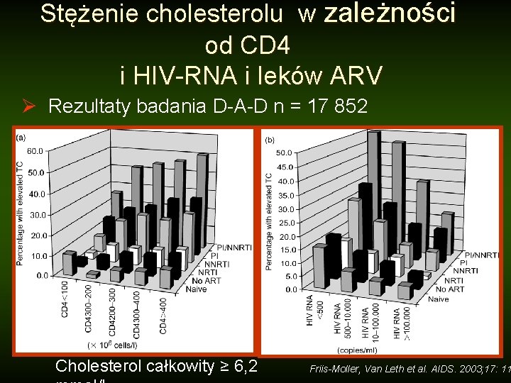 Stężenie cholesterolu w zależności od CD 4 i HIV-RNA i leków ARV Ø Rezultaty