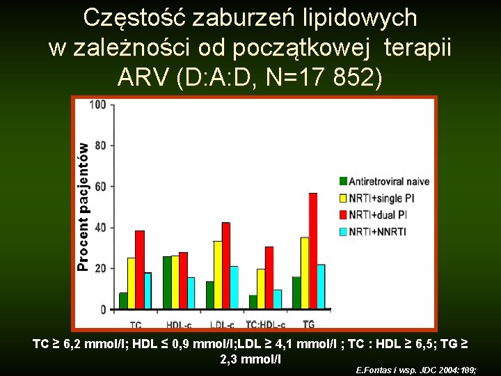 Częstość zaburzeń lipidowych w zależności od początkowej terapii ARV (D: A: D, N=17 852)