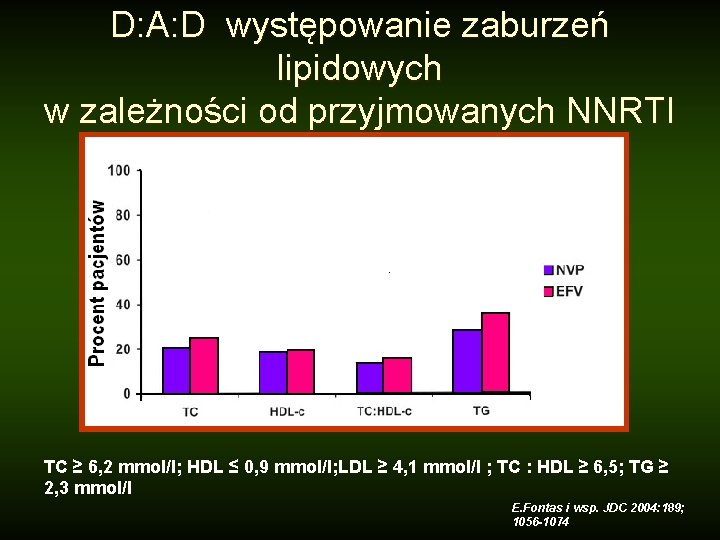 D: A: D występowanie zaburzeń lipidowych w zależności od przyjmowanych NNRTI TC ≥ 6,