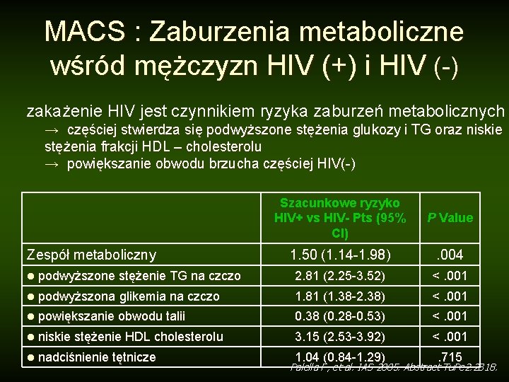 MACS : Zaburzenia metaboliczne wśród mężczyzn HIV (+) i HIV (-) zakażenie HIV jest