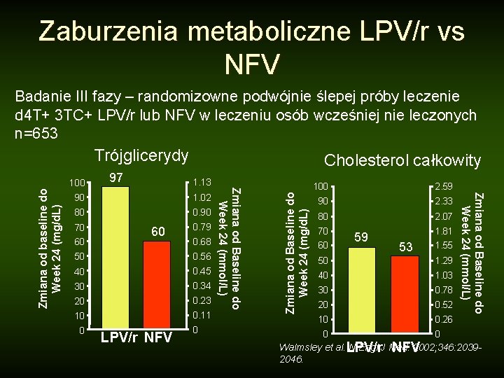 Zaburzenia metaboliczne LPV/r vs NFV Badanie III fazy – randomizowne podwójnie ślepej próby leczenie