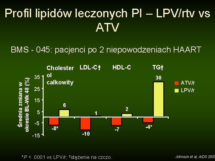 Profil lipidów leczonych PI – LPV/rtv vs ATV Średnia zmiana w okresie BL-Wk 48