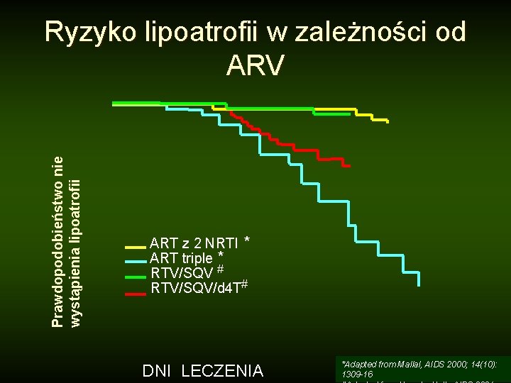 Prawdopodobieństwo nie wystąpienia lipoatrofii Ryzyko lipoatrofii w zależności od ARV ART z 2 NRTI