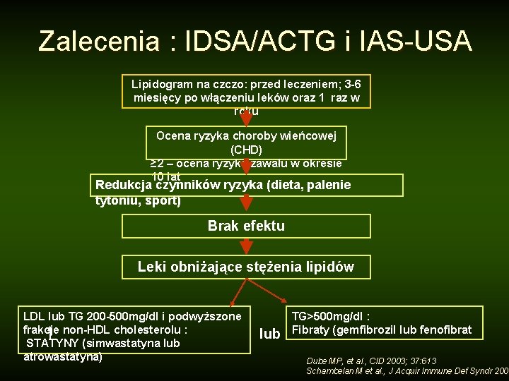 Zalecenia : IDSA/ACTG i IAS-USA Lipidogram na czczo: przed leczeniem; 3 -6 miesięcy po
