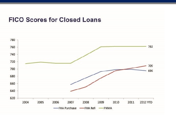 NAHB NATIONAL SURVEY – JANUARY 2012 14 