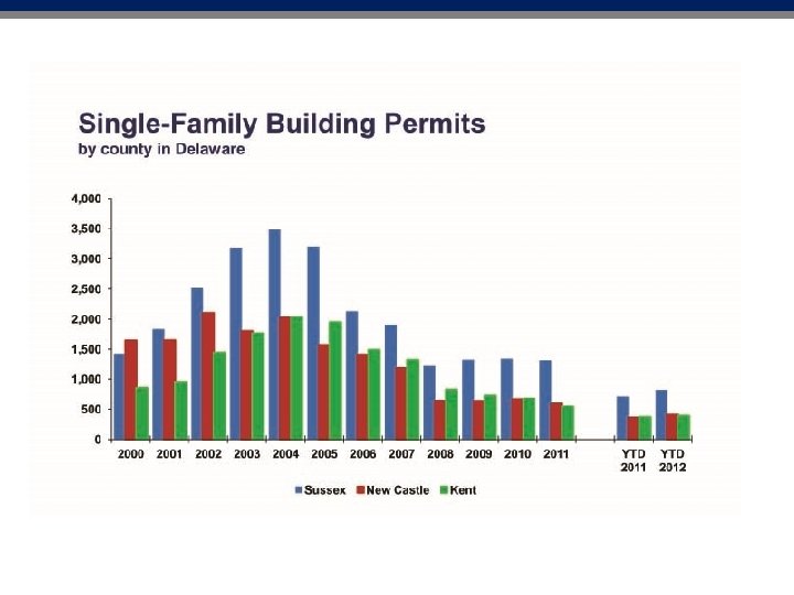 NAHB NATIONAL SURVEY – JANUARY 2012 3 