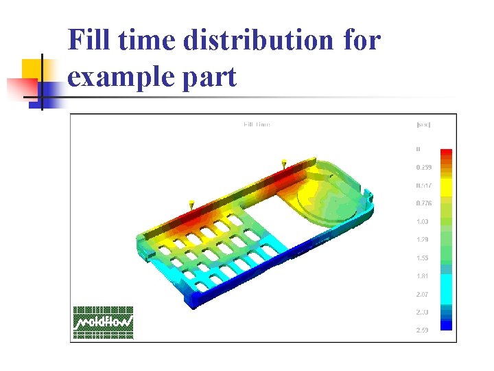 Fill time distribution for example part 