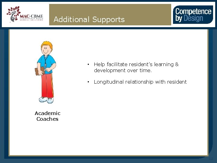 Additional Supports • Help facilitate resident’s learning & development over time. • Longitudinal relationship