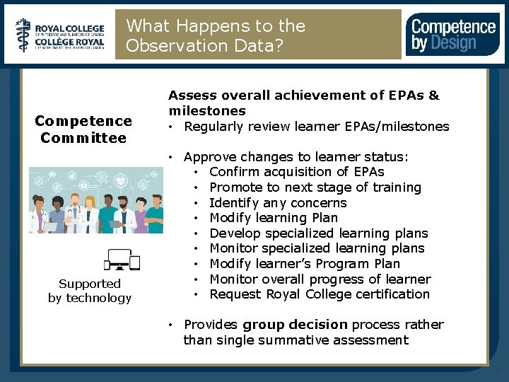 What Happens to the Observation Data? Competence Committee Supported by technology Assess overall achievement