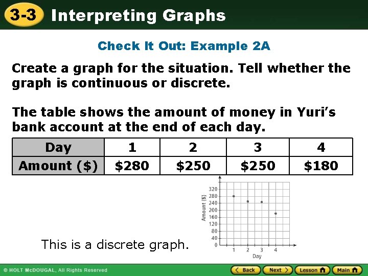 3 -3 Interpreting Graphs Check It Out: Example 2 A Create a graph for