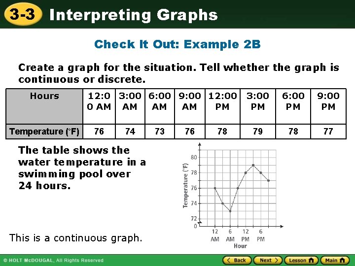 3 -3 Interpreting Graphs Check It Out: Example 2 B Create a graph for