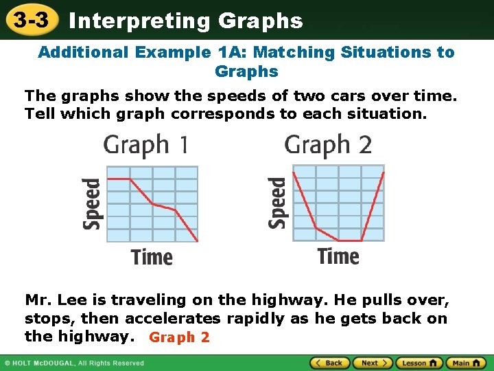 3 -3 Interpreting Graphs Additional Example 1 A: Matching Situations to Graphs The graphs