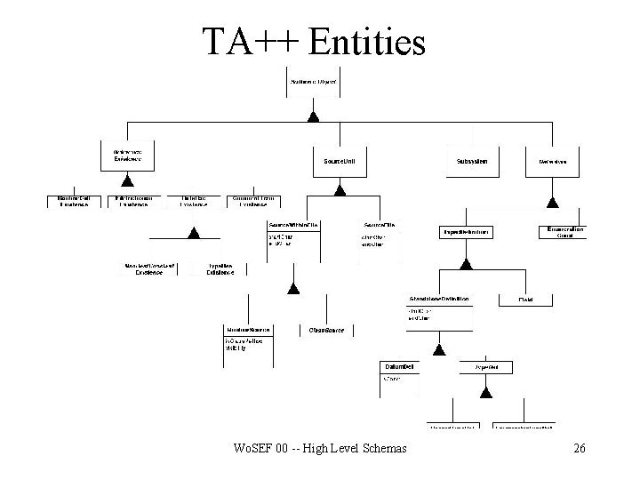 TA++ Entities Wo. SEF 00 -- High Level Schemas 26 