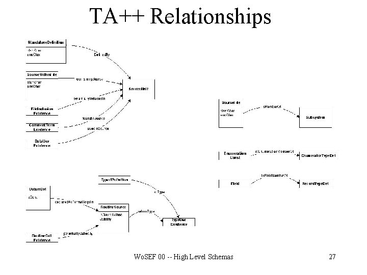 TA++ Relationships Wo. SEF 00 -- High Level Schemas 27 
