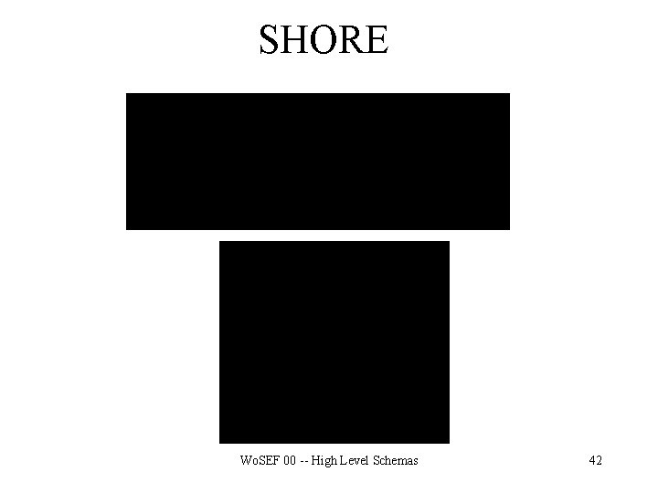 SHORE Wo. SEF 00 -- High Level Schemas 42 