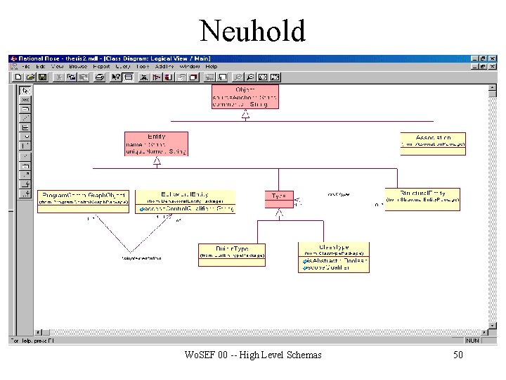 Neuhold Wo. SEF 00 -- High Level Schemas 50 