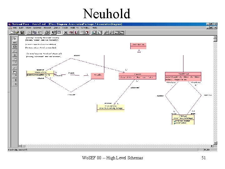Neuhold Wo. SEF 00 -- High Level Schemas 51 