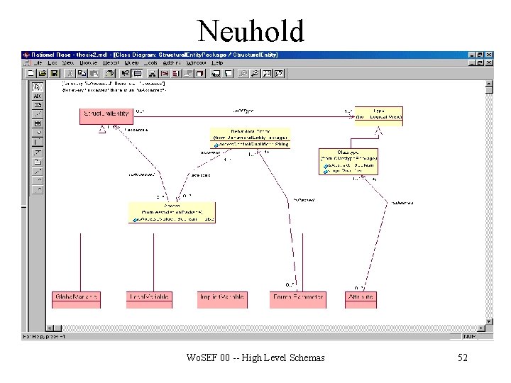 Neuhold Wo. SEF 00 -- High Level Schemas 52 
