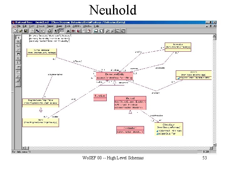 Neuhold Wo. SEF 00 -- High Level Schemas 53 
