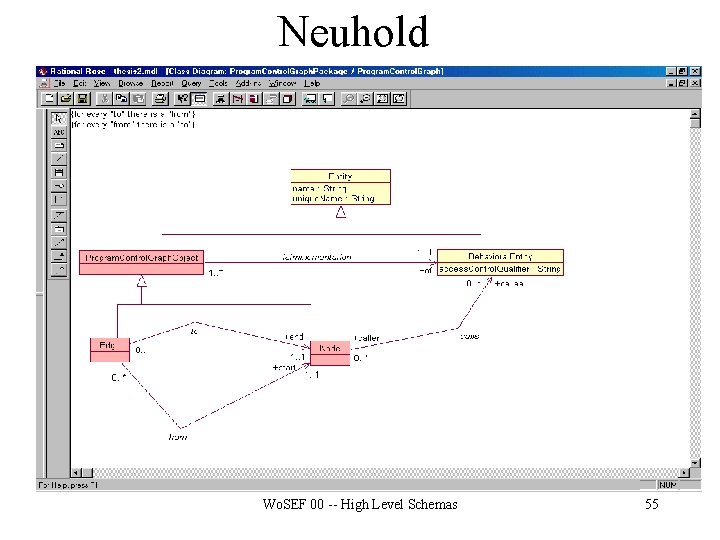 Neuhold Wo. SEF 00 -- High Level Schemas 55 