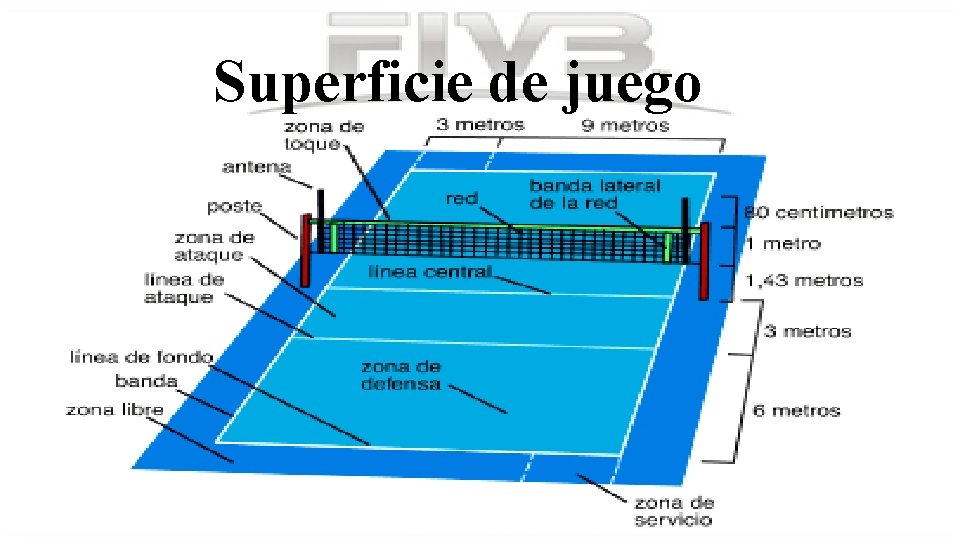 Superficie de juego 