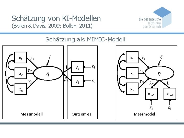 Schätzung von KI-Modellen (Bollen & Davis, 2009; Bollen, 2011) Schätzung als MIMIC-Modell x 1