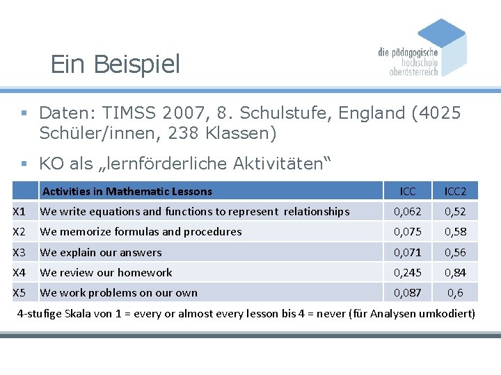 Ein Beispiel § Daten: TIMSS 2007, 8. Schulstufe, England (4025 Schüler/innen, 238 Klassen) §